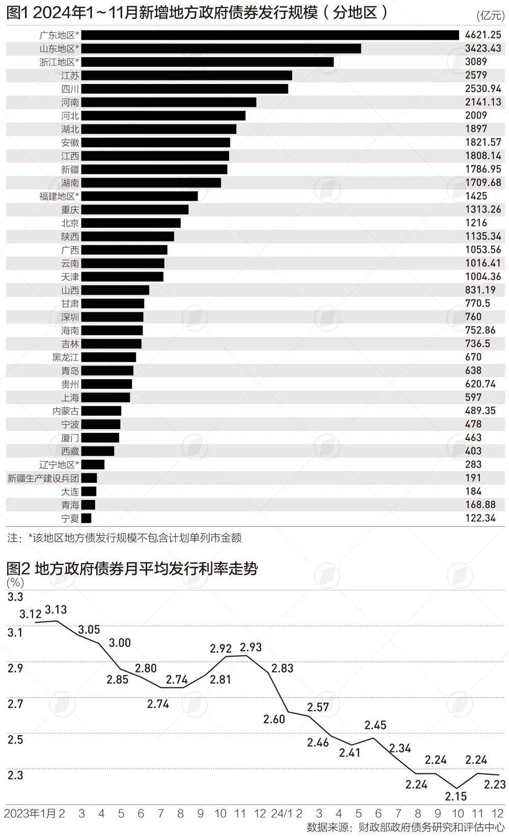 财政部拟发行182天期贴现国债：规模450亿，3月4日招标
