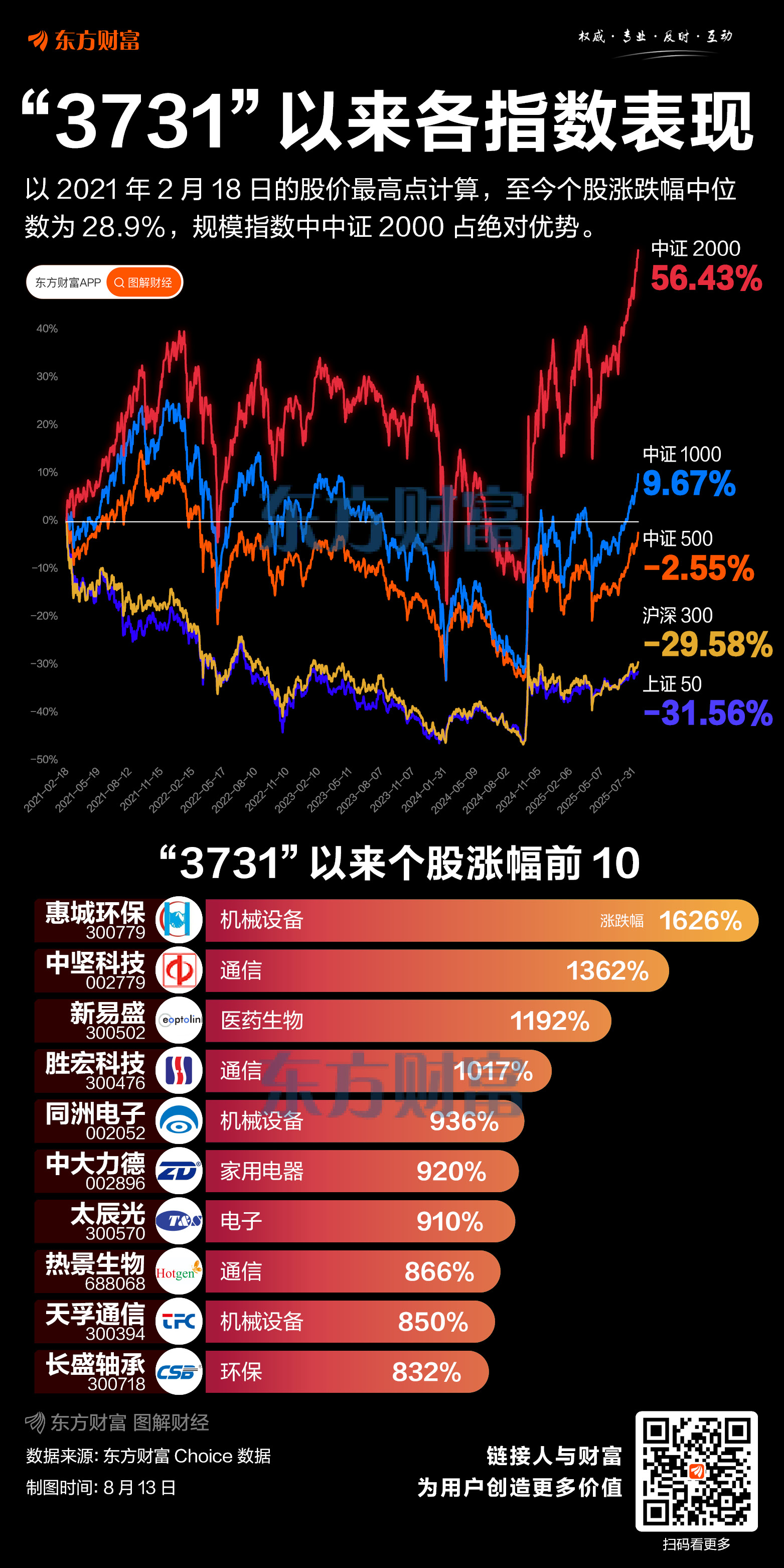 港股收评:恒生指数跌1.44%,恒生科技指数跌2.87%
