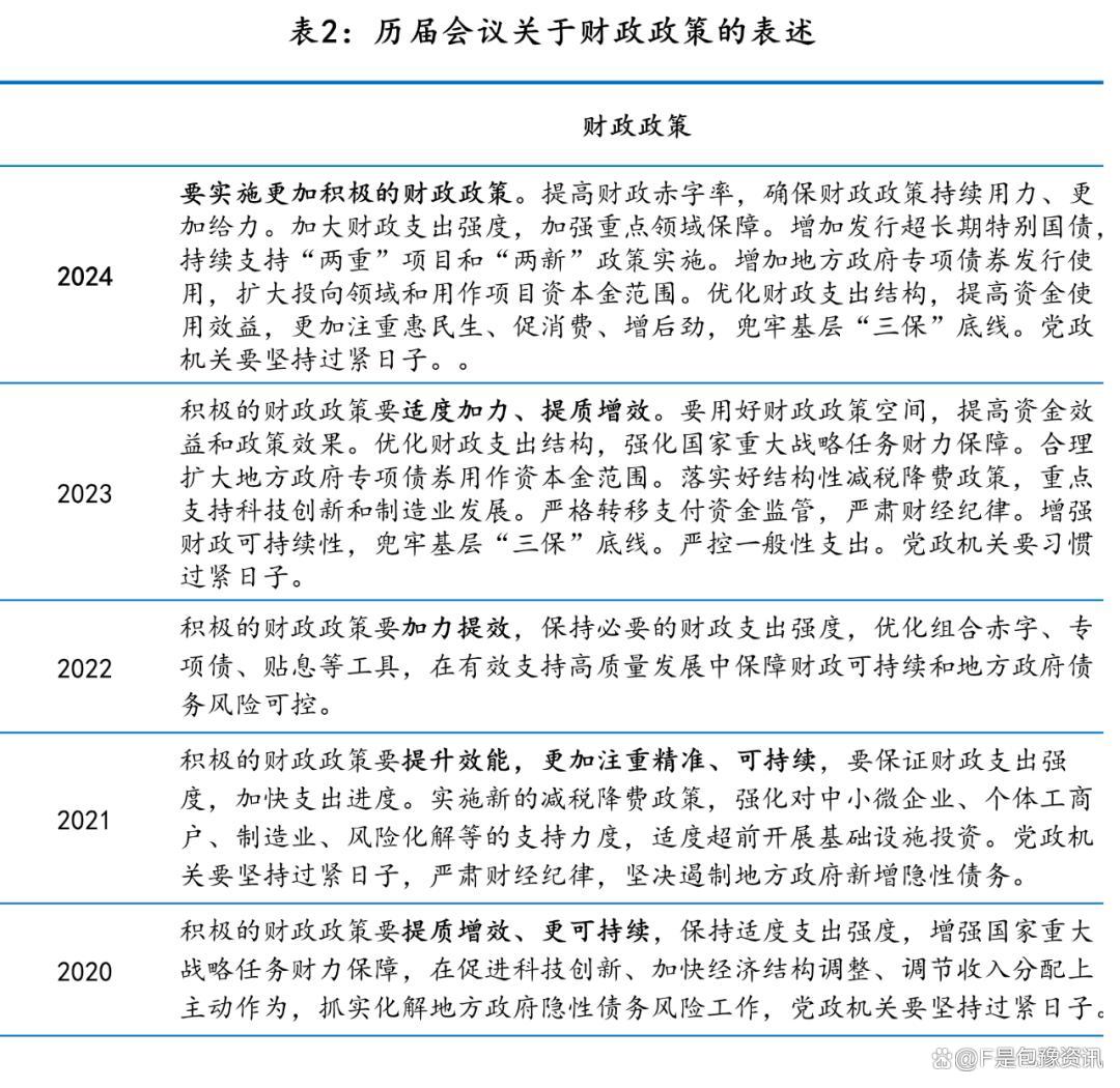 今年地方债发行规模已破2万亿，积极财政政策发力|财税益侃