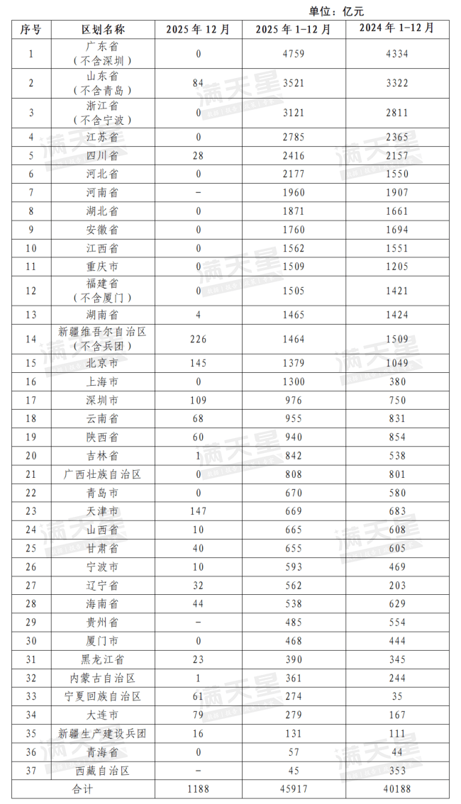 今年地方债发行规模已破2万亿，积极财政政策发力|财税益侃