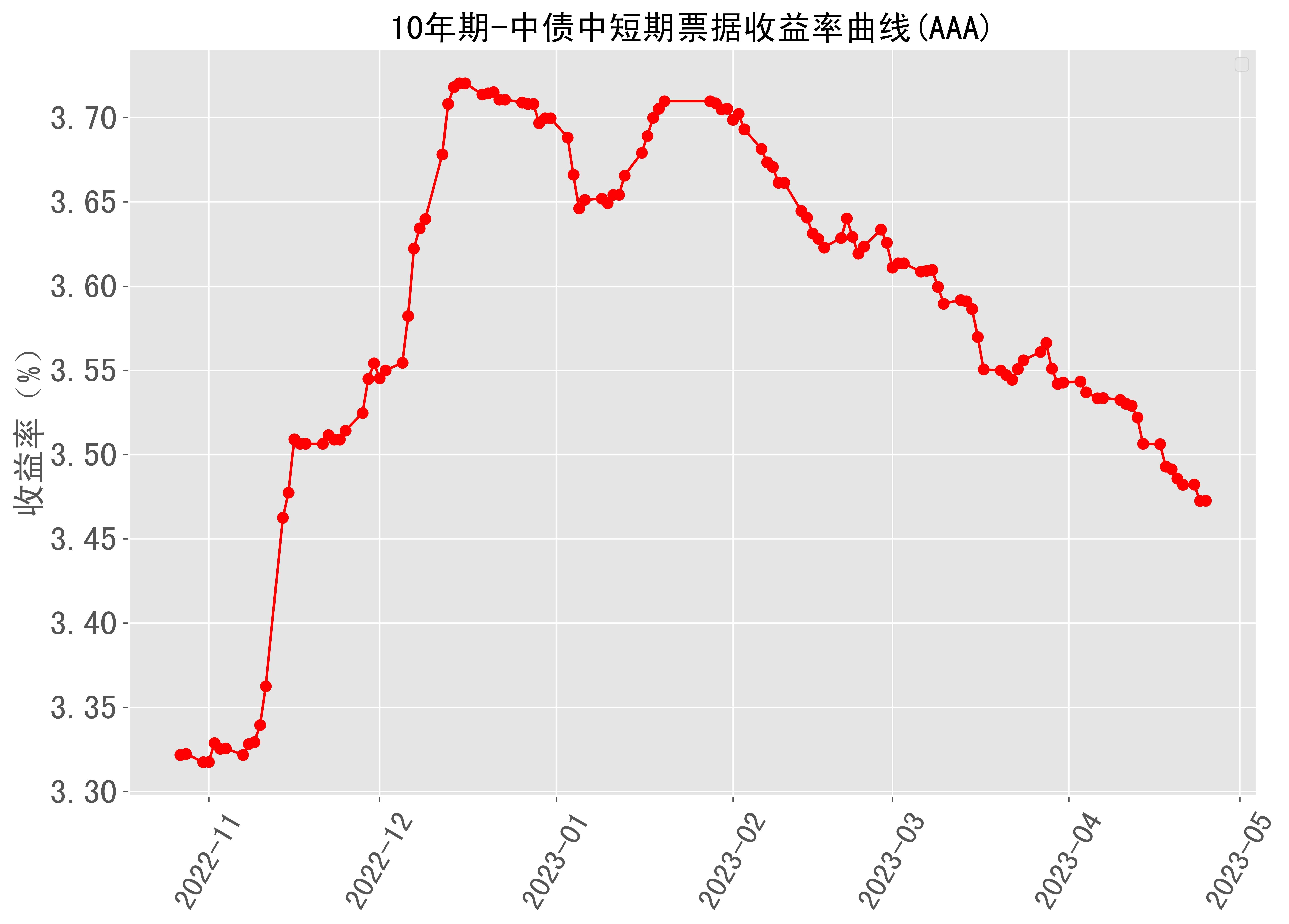 夯实境外融资通道 新城成功发行3.55亿美元债