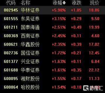 收评：沪指涨0.39%，煤炭、电力等板块拉升，黄金概念等活跃