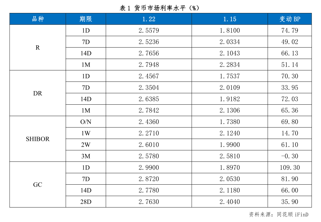 中证转债指数收跌0.14%，177只可转债收涨