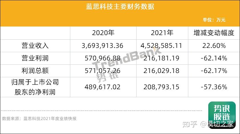 元道通信年报虚假记载余波:募资账户遭冻结,去年净利预降超六成