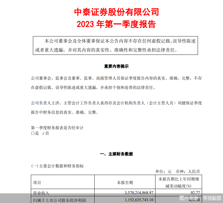 元道通信年报虚假记载余波:募资账户遭冻结,去年净利预降超六成