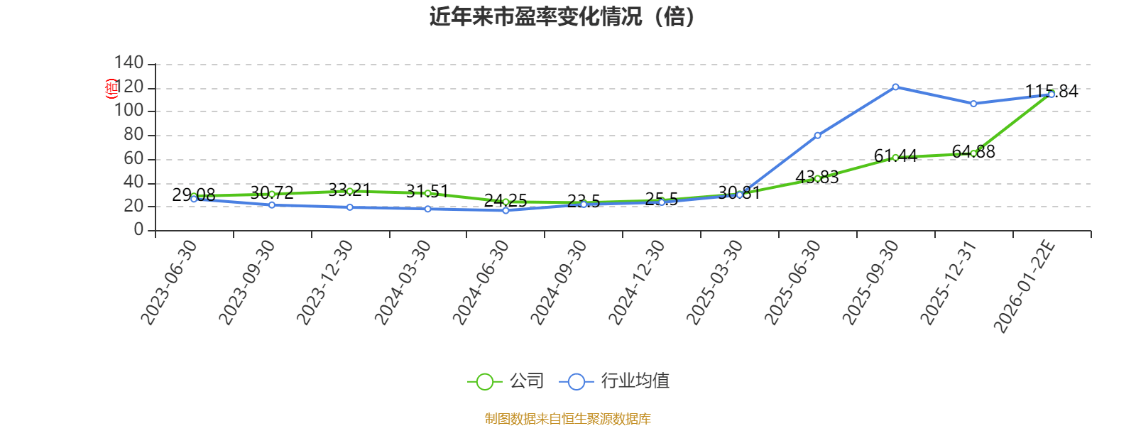 元道通信年报虚假记载余波:募资账户遭冻结,去年净利预降超六成