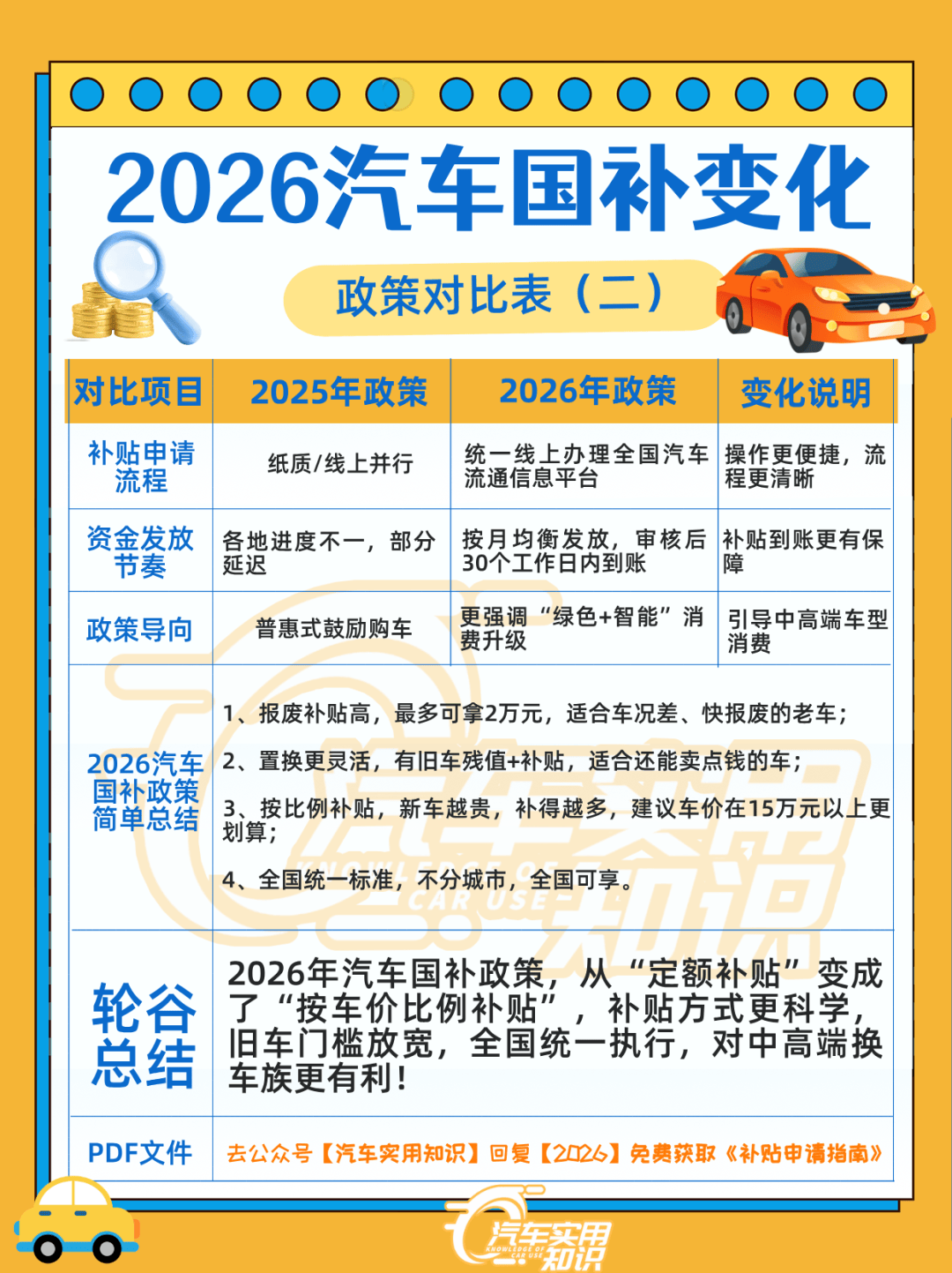 深圳：到2026年底，实现汽车报废更新约3.5万辆、汽车置换更新约18万辆