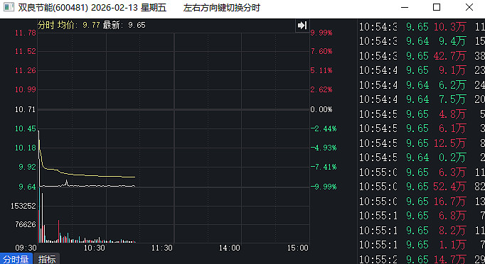 碰瓷“商业航天”遭重罚，监管警示落地后，双良节能涉信披误导被立案