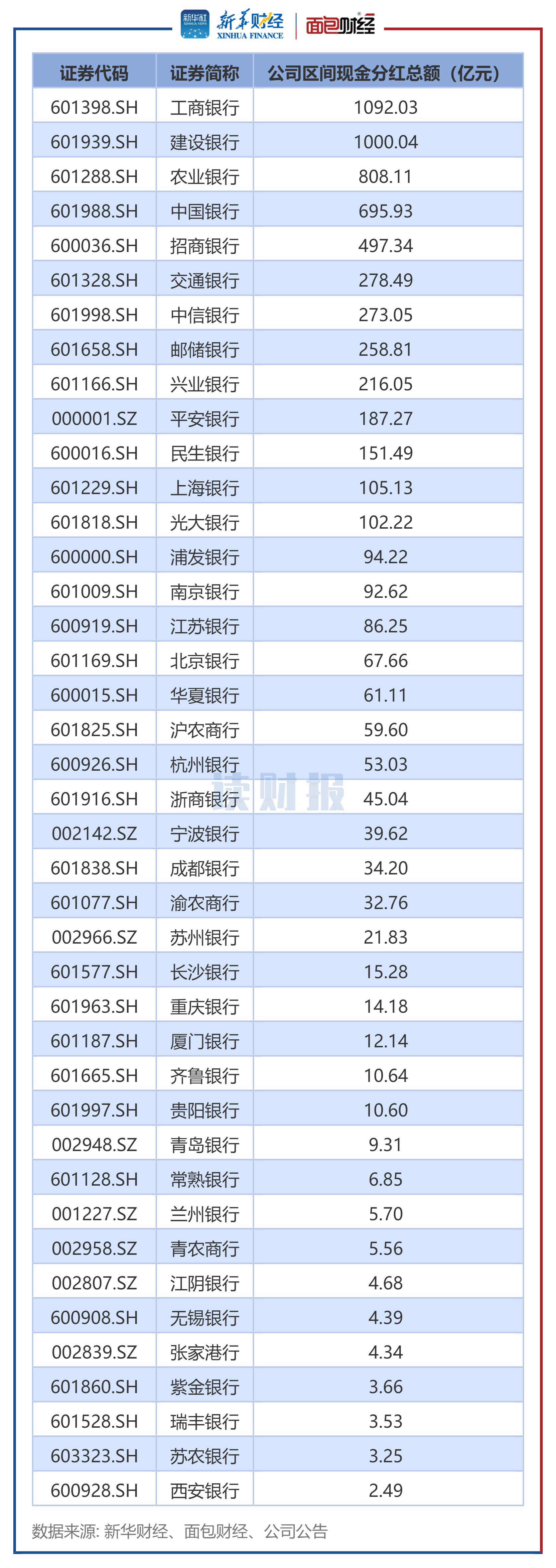 央行上海总部:1月份长三角地区人民币贷款增加2.28万亿元