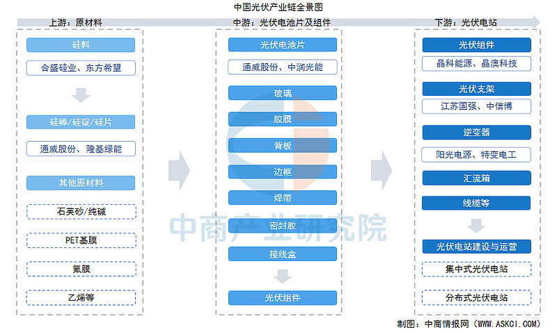 2025年欧盟光伏新增装机小幅回落，罗增速居首并跻身前十