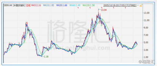 中集安瑞科与印尼PT SAMATOR集团签署战略合作框架协议