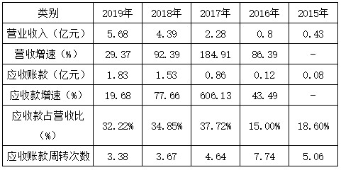 崧盛股份:3月16日起对LED电源产品价格进行调整 上调幅度为5%―15%