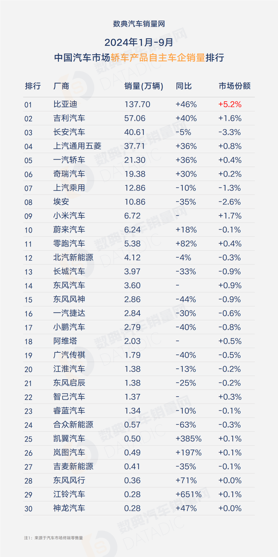 奇瑞汽车:2月五大品牌总销量约14.62万辆汽车