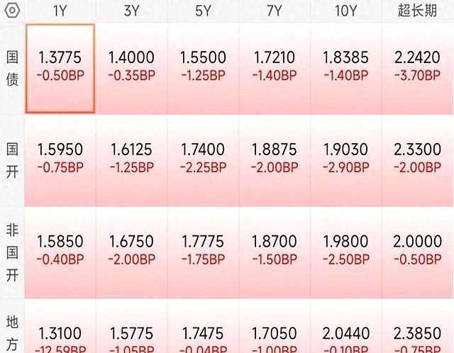 债市早参3月2日|中东突变，国际油价今日已暴涨近8%，各大类资产如何演绎？东吴证券拟收购东海证券