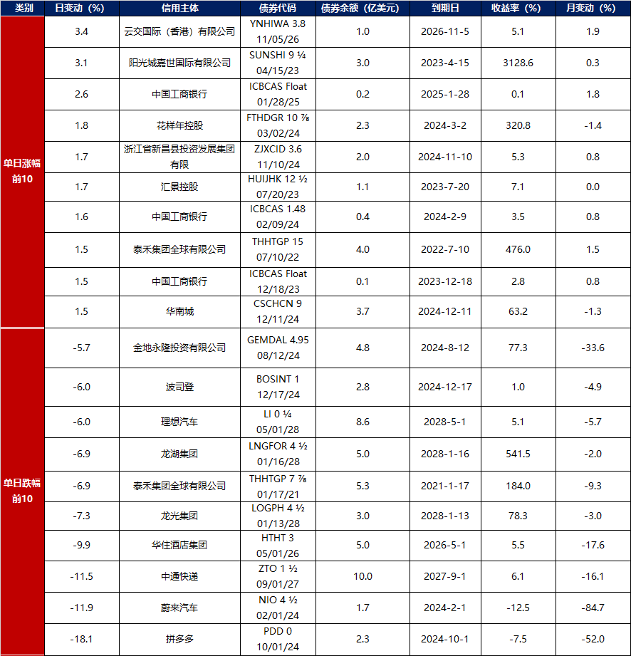 债市早参3月2日|中东突变,国际油价今日已暴涨近8%,各大类资产如何演绎?东吴证券拟收购东海证券