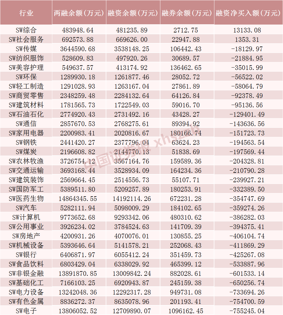 中国神华创历史新高，融资客减仓