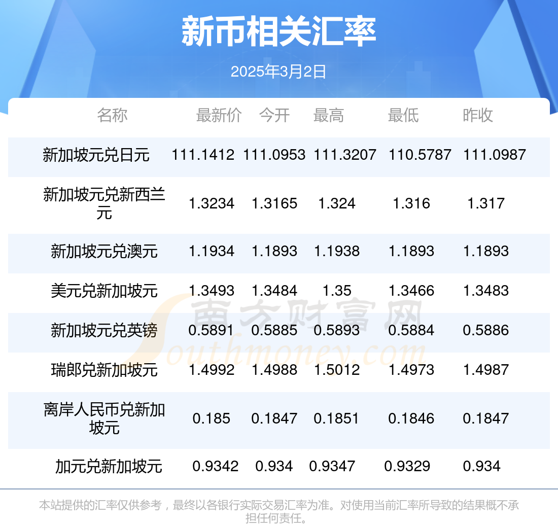 3月2日重要资讯一览