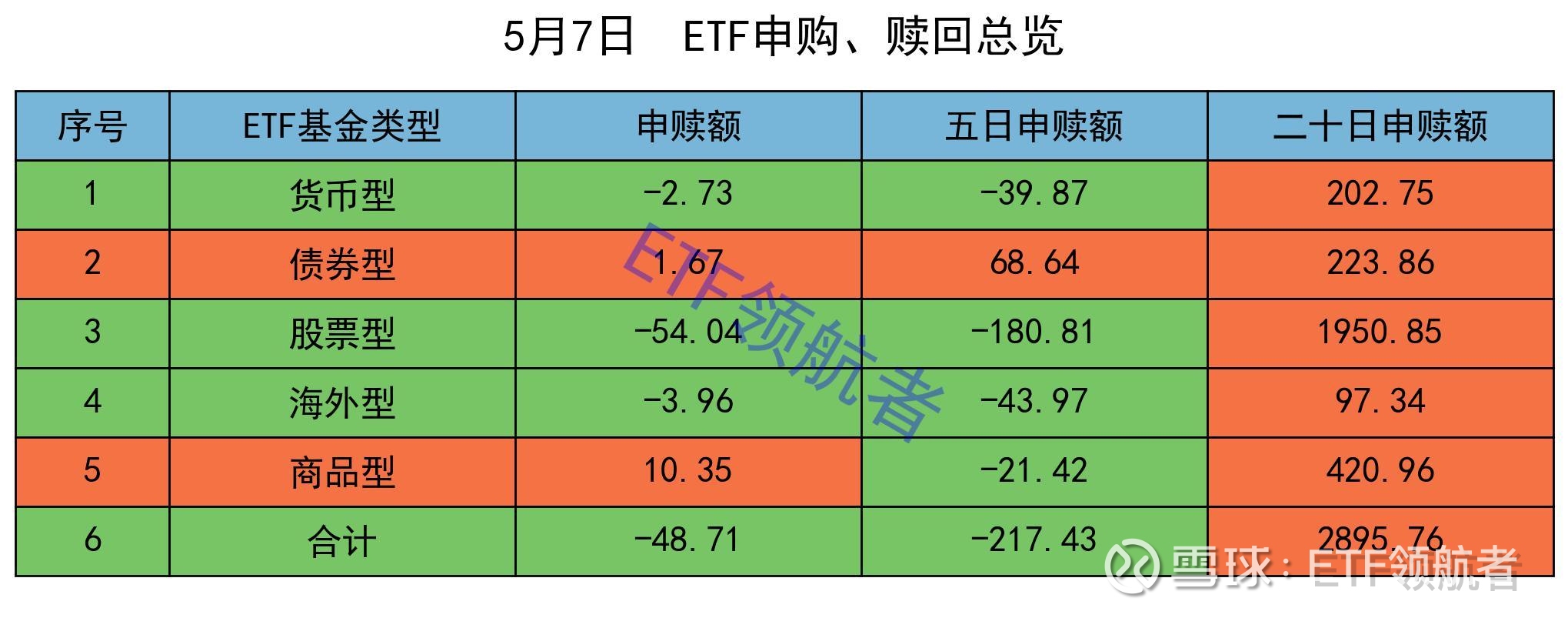 两市ETF融券余额环比增加1.67亿元