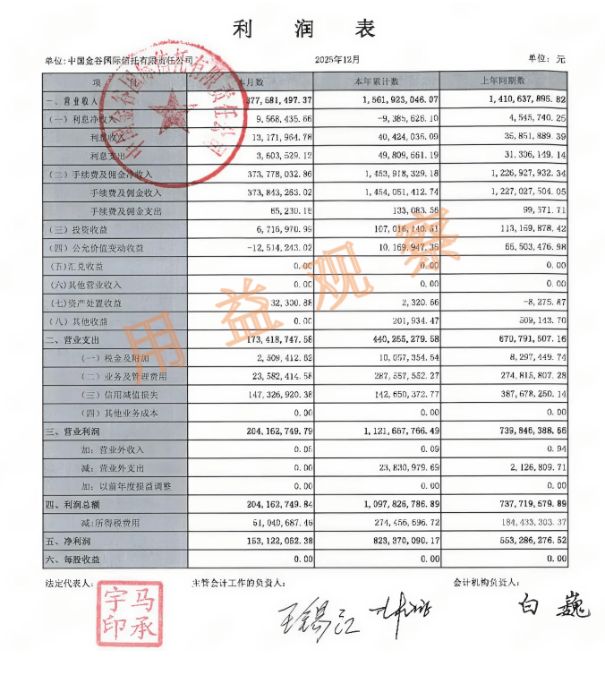 1月国民信托债券信托翻身居首位，金谷信托等收益排名靠后