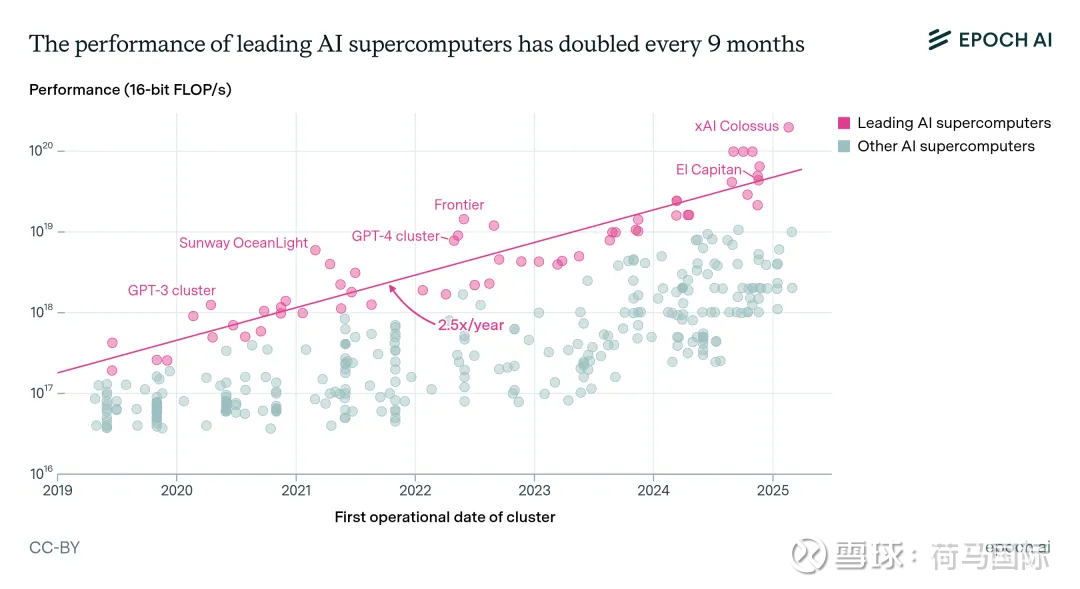 沙特拟打造全球最大AI算力代币出口国