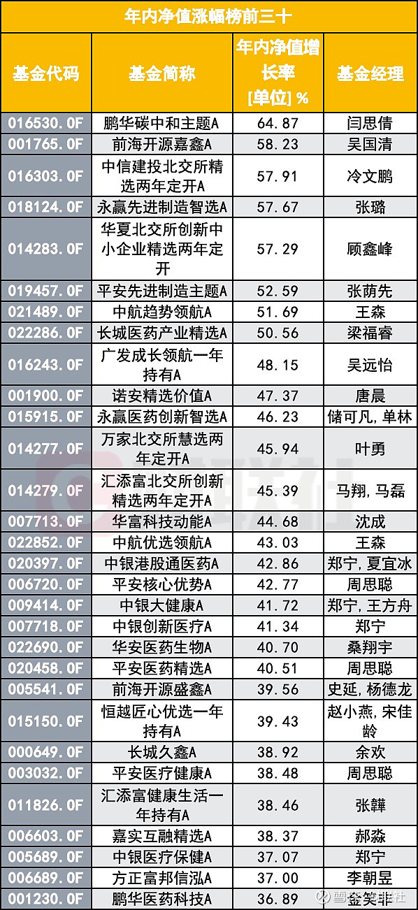 多只医药基金今年涨超40%，这一行业连跌4年多迎来逆转？