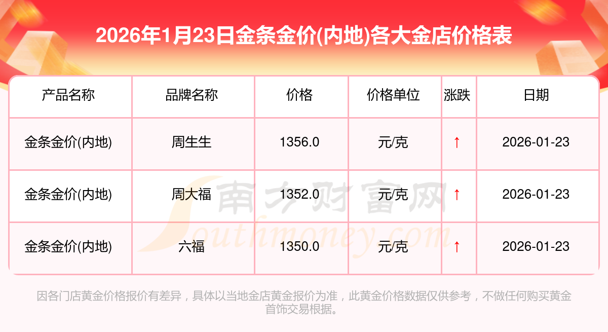 央行发布最新金融市场运行情况：2026年1月上金所黄金成交5970.2吨