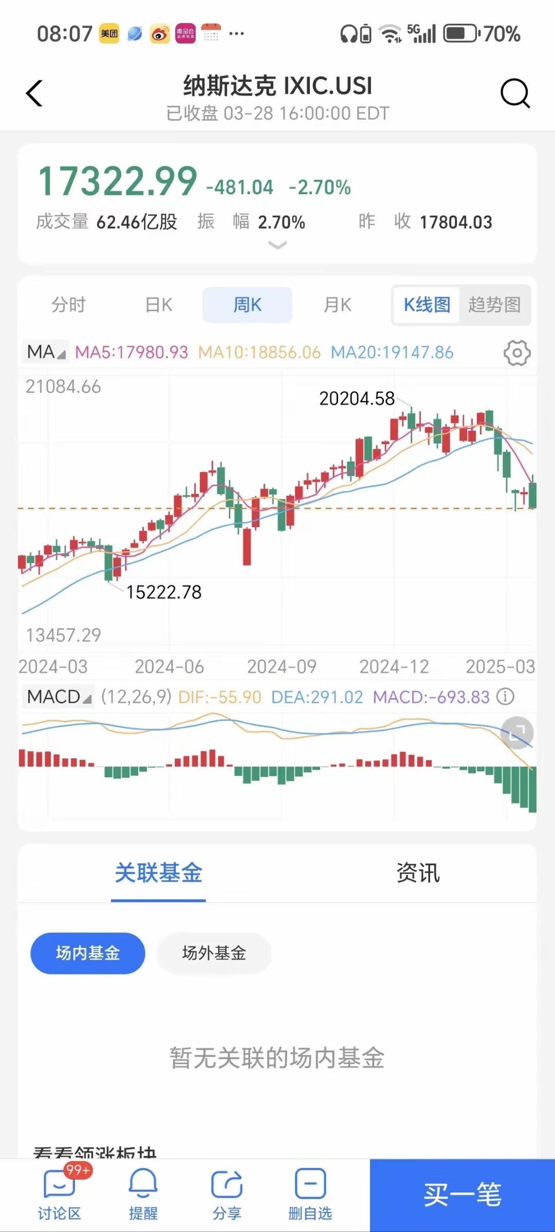 美股三大指数集体低开 纳指跌2%