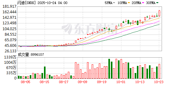 全球市场：欧美股市集体收跌 美油涨超5% 国际金银价格大跌