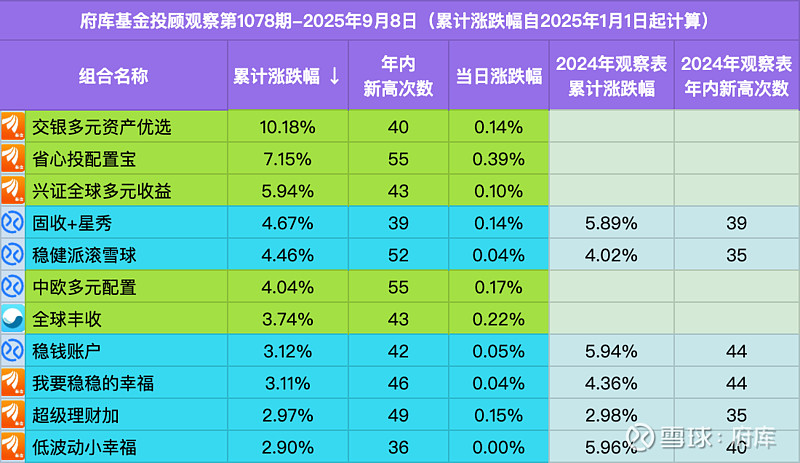 长期回报率高 82只主动权益类基金脱颖而出
