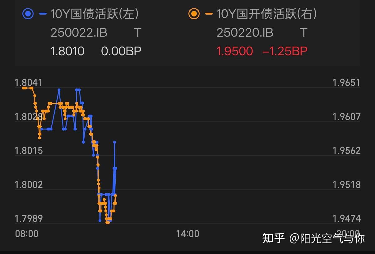 全球股债齐崩，中国债市避险属性凸显