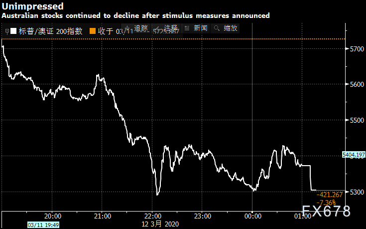全球股债齐崩，中国债市避险属性凸显