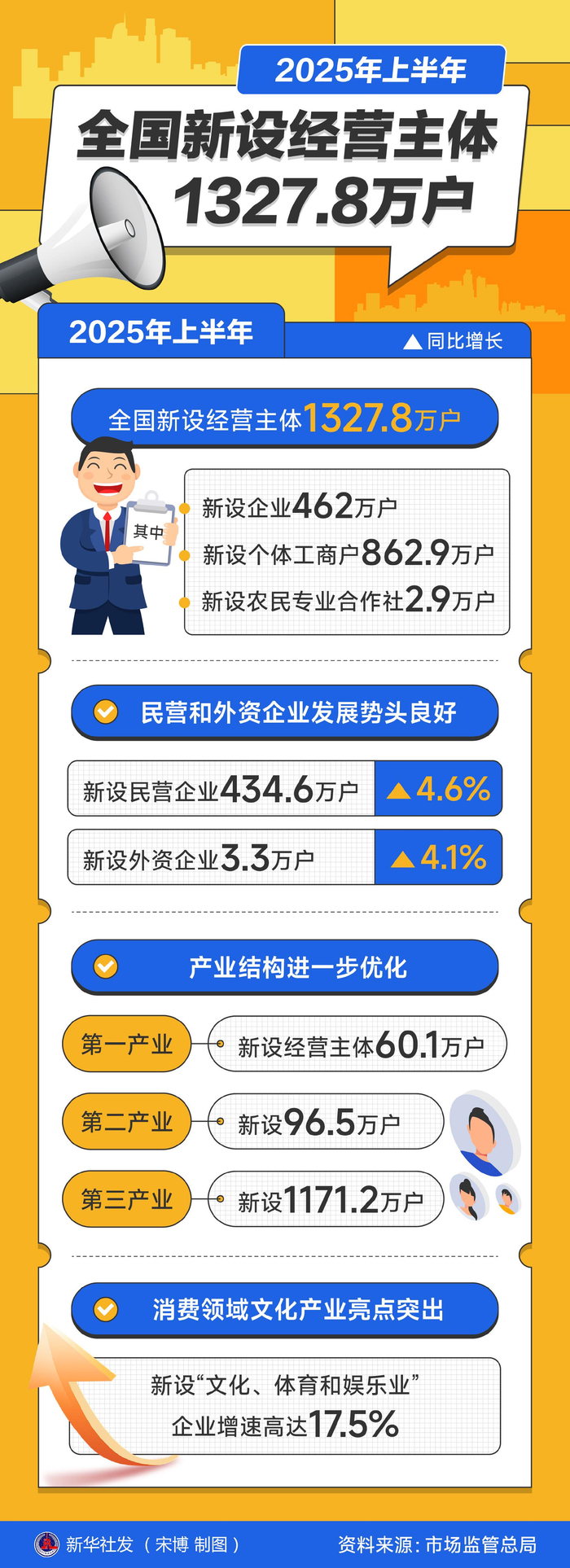 中控技术：预计1―2月营业收入同比增长20.59%至43.78%