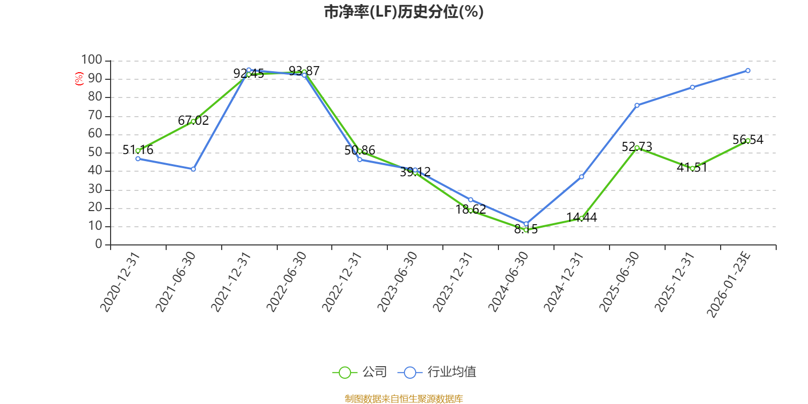 中控技术：预计1―2月营业收入同比增长20.59%至43.78%
