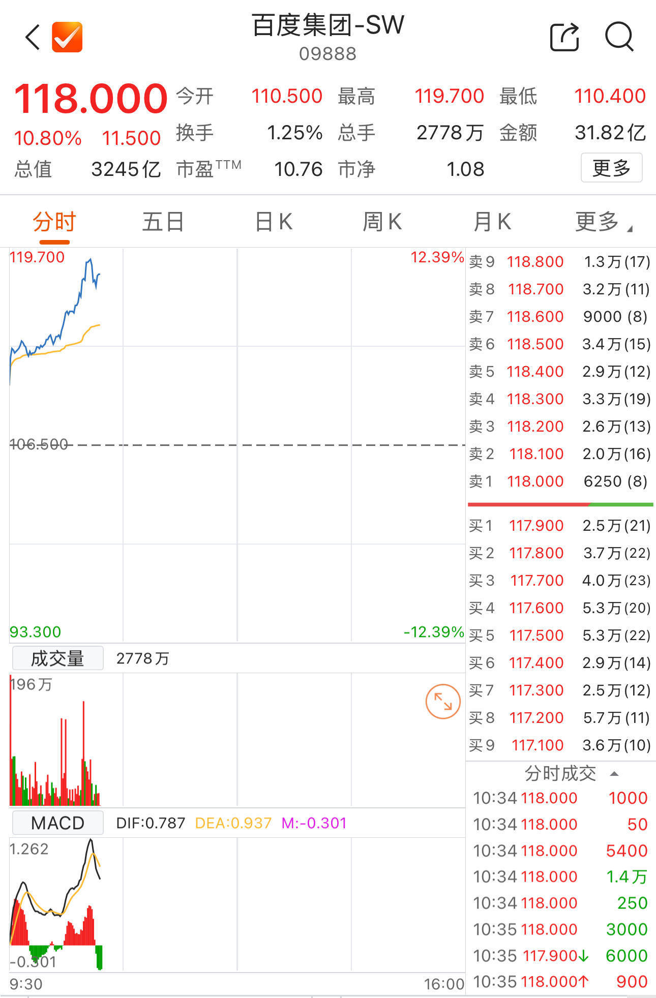 9家港股公司出手回购（3月4日）