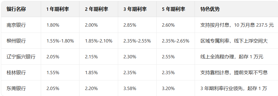 3000亿元特别国债将落地，工行、农行或成本轮注资对象