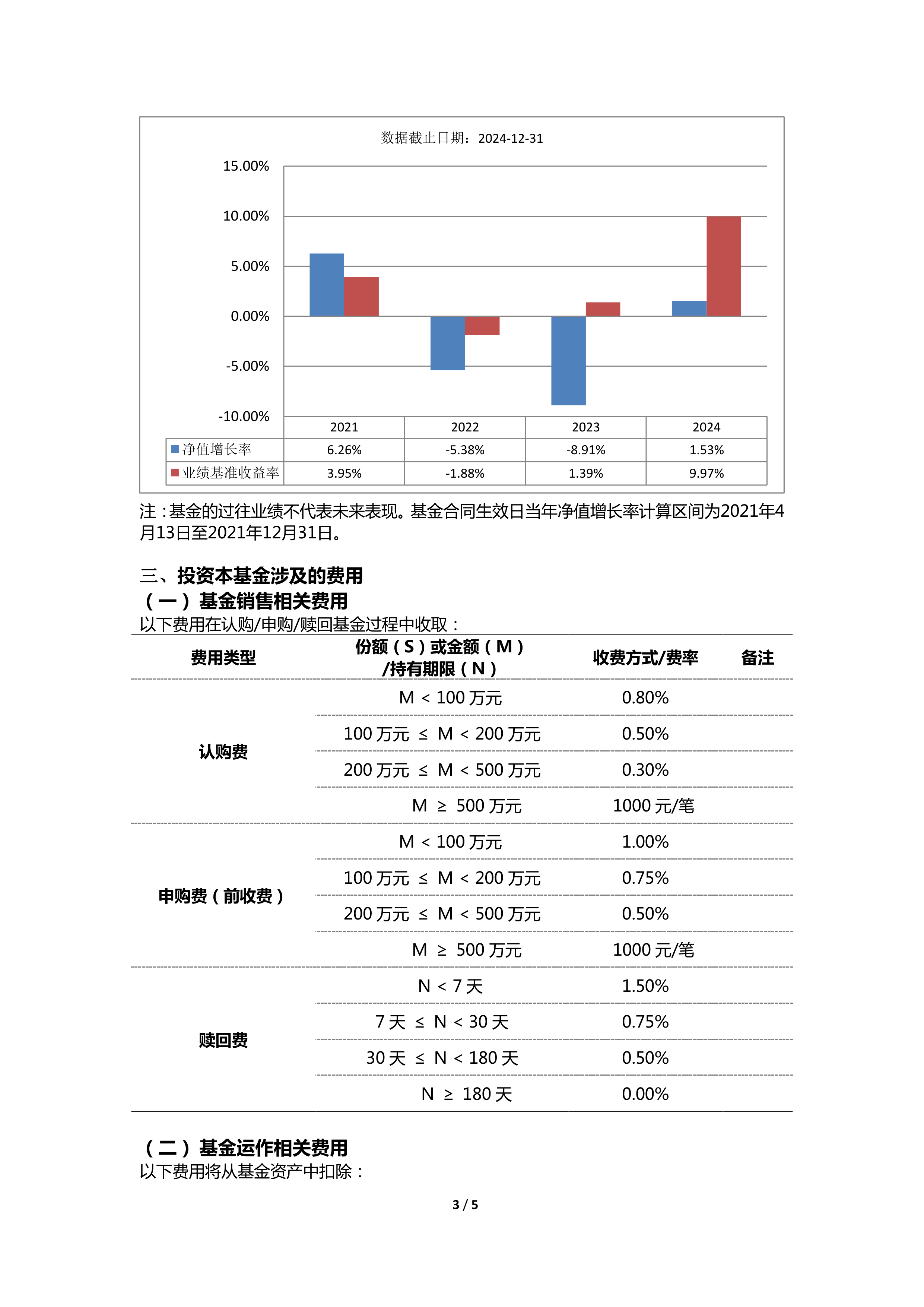 又一批基金降费！行业最低费率组合涌现，投资者如何受益？