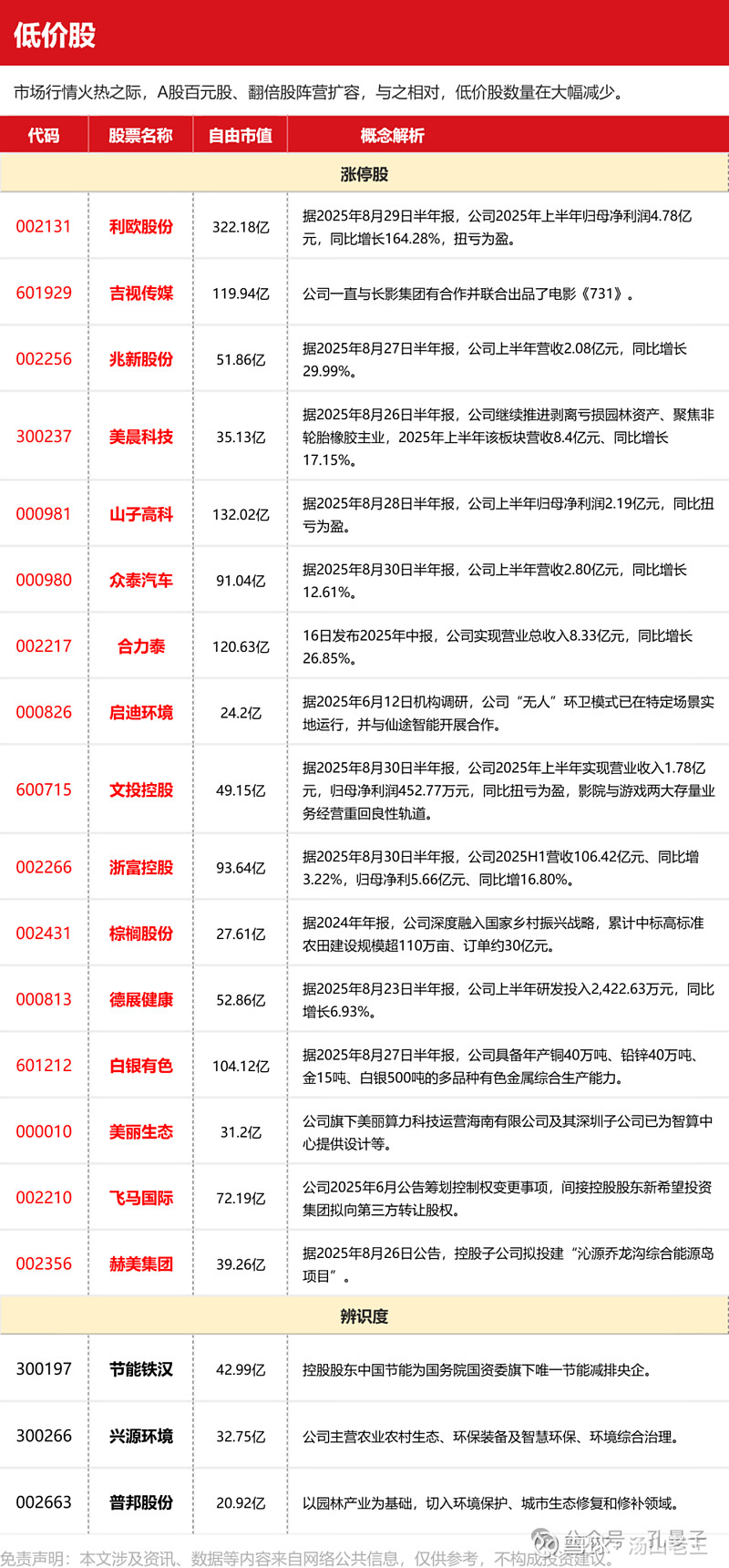 又一批基金降费！行业最低费率组合涌现，投资者如何受益？