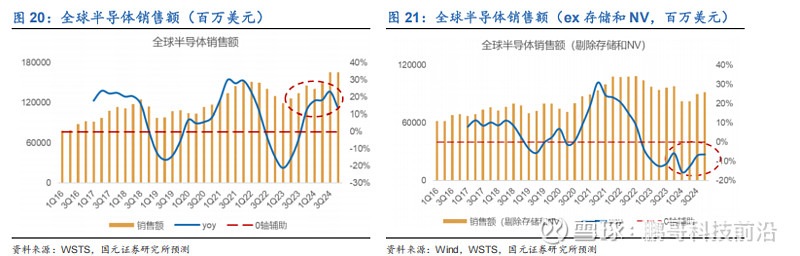 方正富邦乔培涛：震荡市中锚定未来 AI与智能硬件开启技术革命新周期