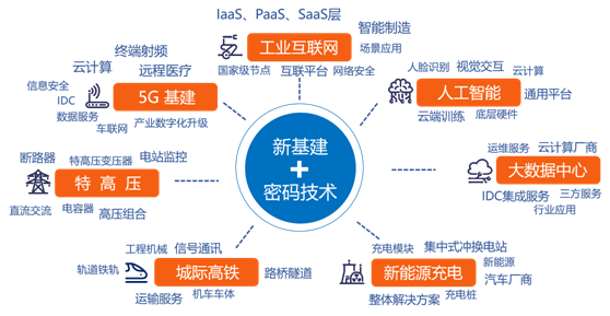 世纪互联机构间REITs渐次落地 沪市债券持续助力算力产业新基建