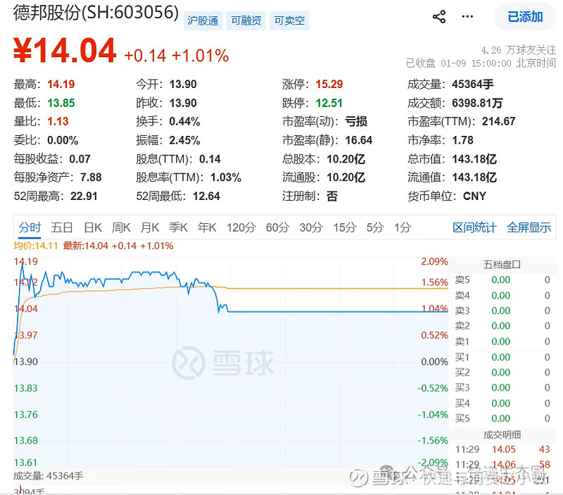 603121，终止重大资产重组！下周一复牌！