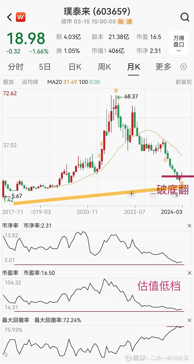 产能扩张业务多点发力 璞泰来2025年净利润同比增长逾98%