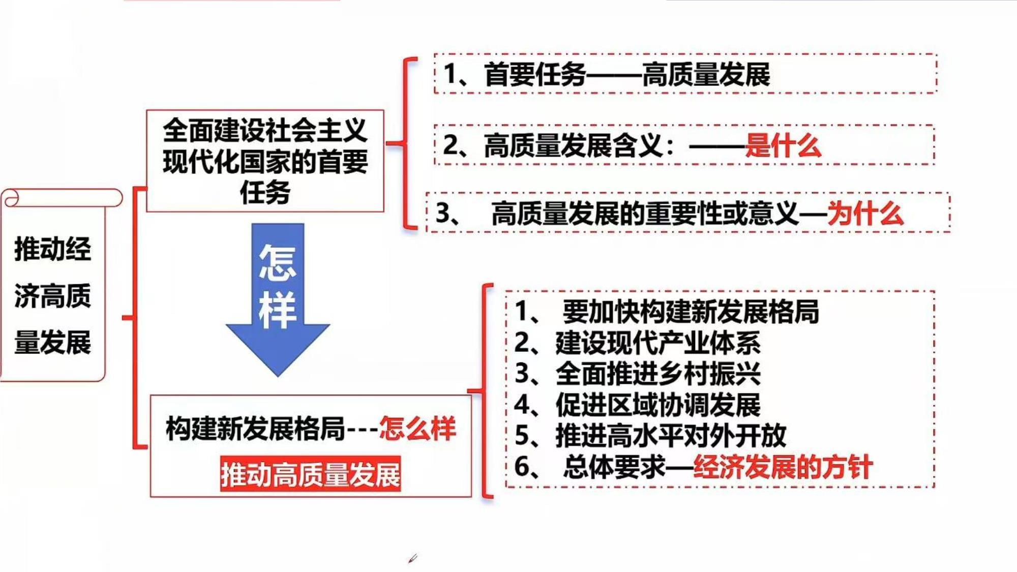 国家发展改革委高技术司：梯次布局、厚植生态、数智赋能培育壮大新兴产业和未来产业