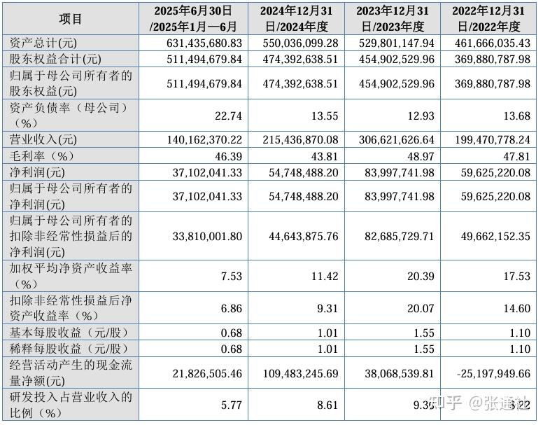 海思科：创新药HSK39297片上市许可申请获受理