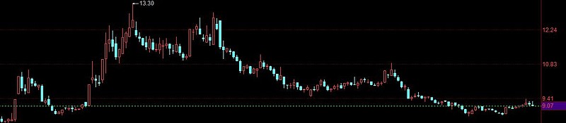 富淼科技：飞翔股份拟减持公司不超2%股份