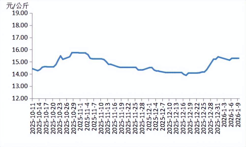 正邦科技：2月生猪销售收入同比上升19.64%
