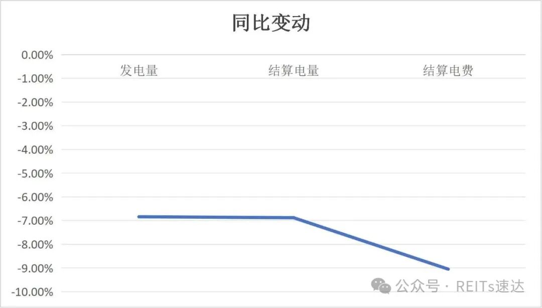 华夏华电清洁能源REIT获批，开启清洁能源投资新时代