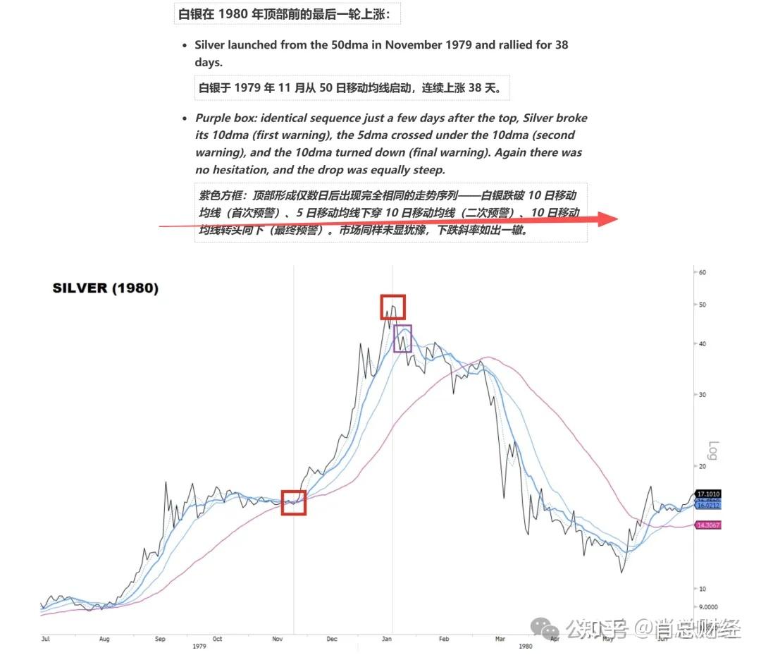 洪灏最新对话：房价今年会出现中继反弹，白银绝对会创历史新高