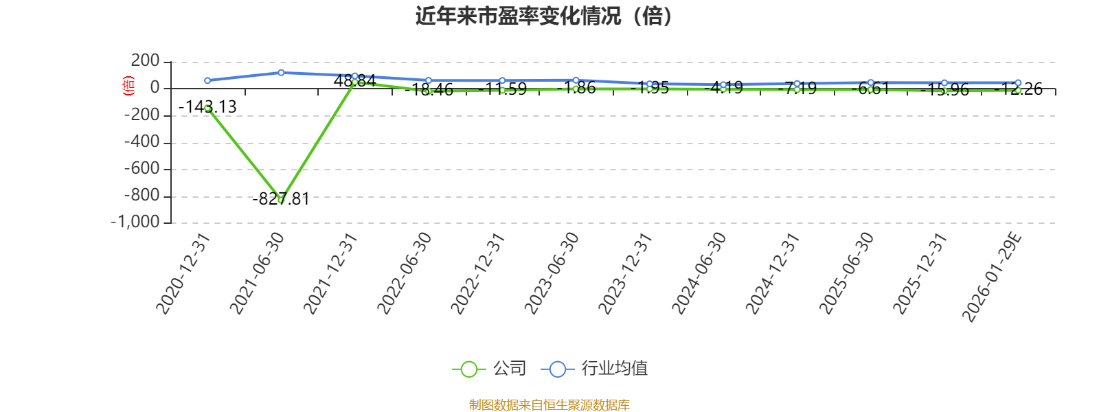 *ST绿康：2025年亏损1.39亿元