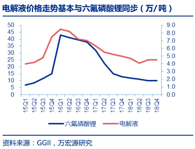 受益核心产品价格飙升 “电解液一哥”去年四季度净赚9.4亿元
