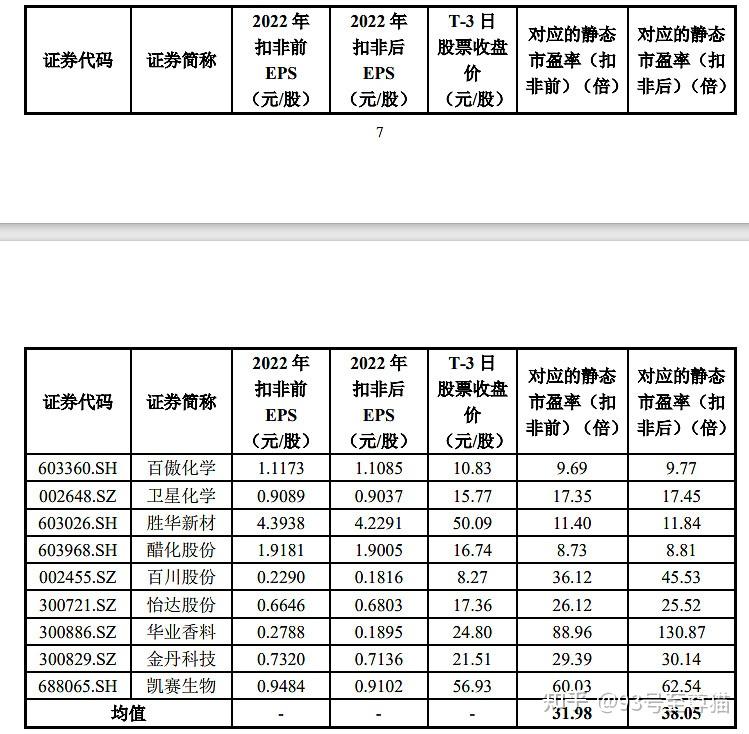 受益核心产品价格飙升 “电解液一哥”去年四季度净赚9.4亿元